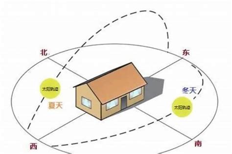 做南朝北|风水朝向中坐南朝北、坐东朝西为什么不好？